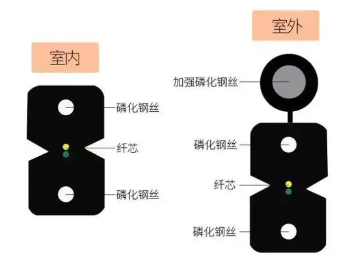 室外架空皮线光纤如何敷设？