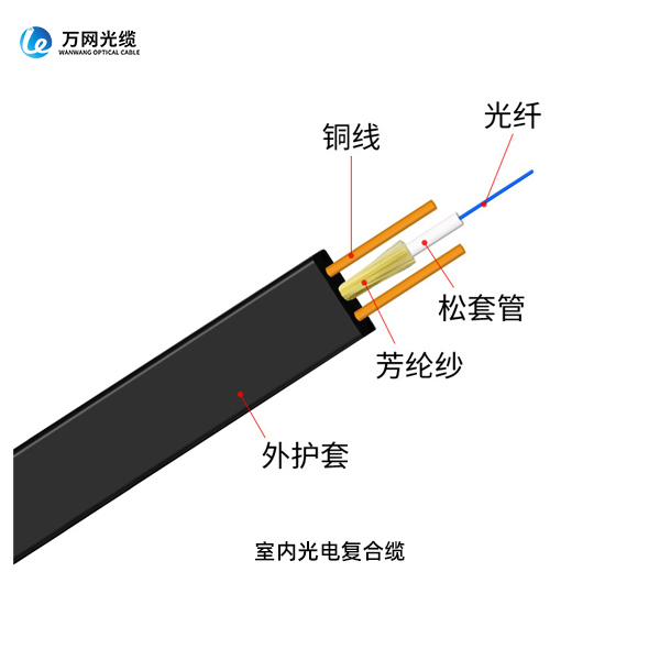 GDJFH扁平光电复合缆