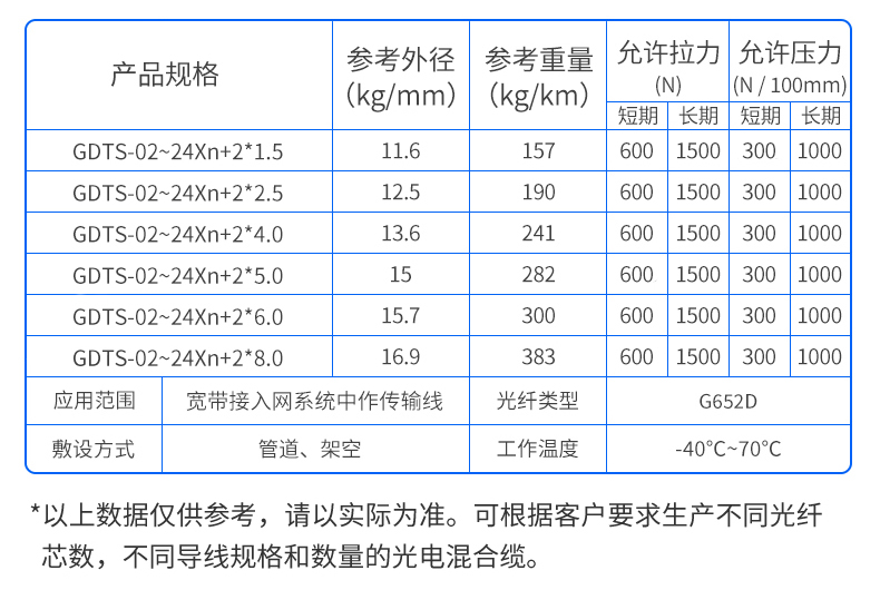 万网GDTS表格.jpg