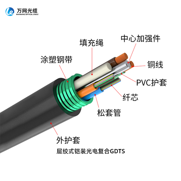 GDTS光电复合缆