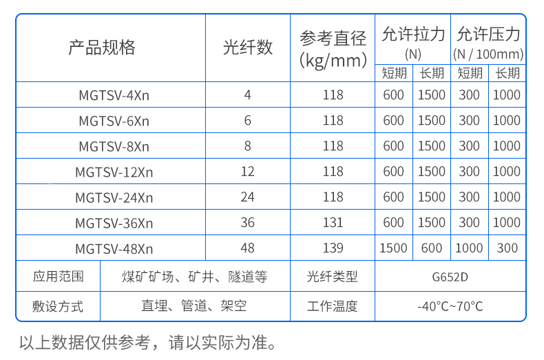 万网MGTSV表格.jpg