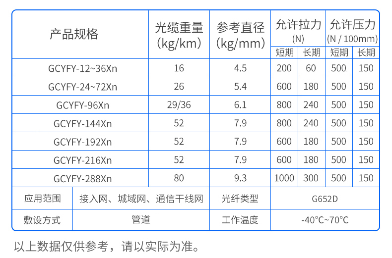 万网GCYFY表格.jpg