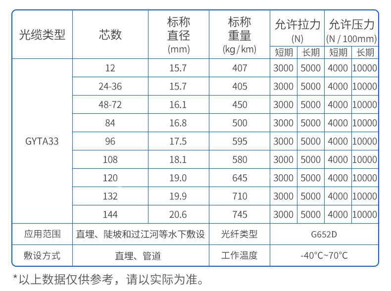 万网GYTA33表格.jpg