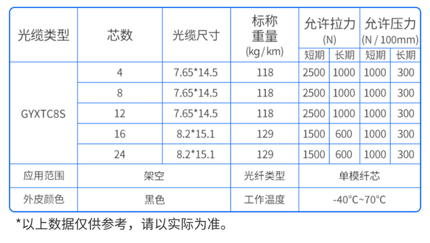 万网GYXTC8S表格.jpg