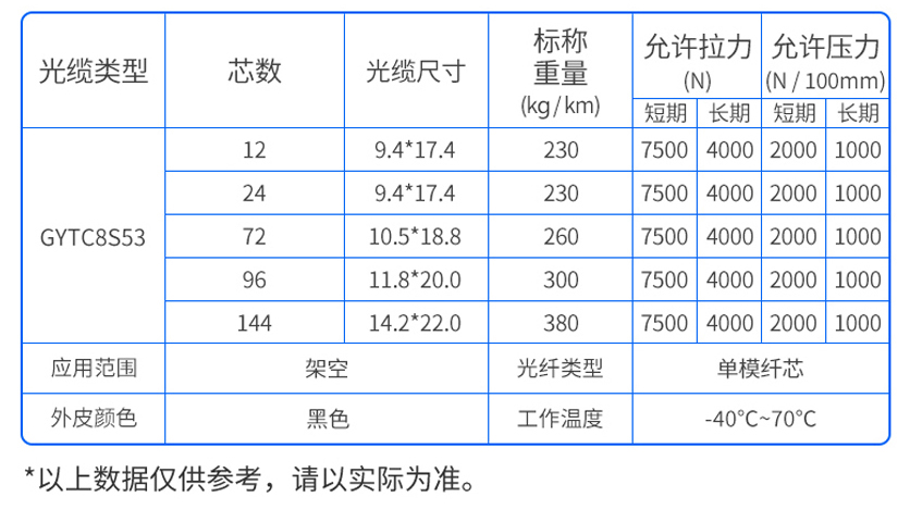 万网GYTC8S53表格.jpg