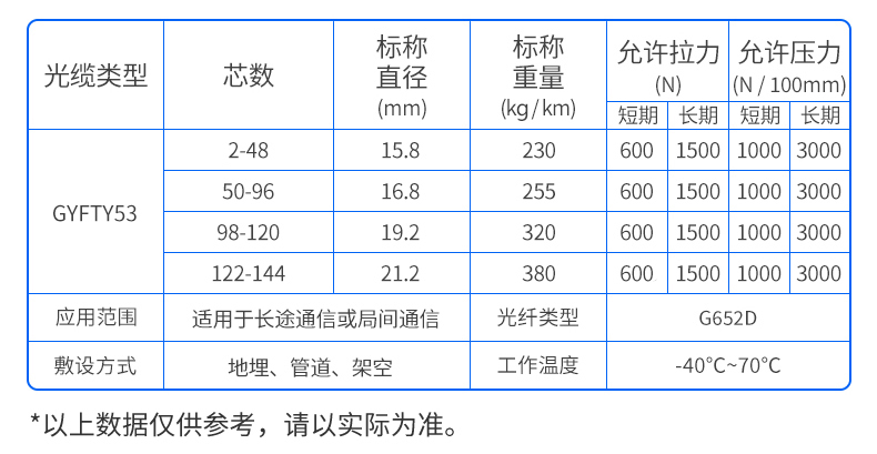 万网GYFTY53表格.jpg