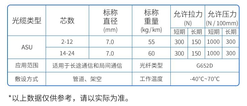 万网ASU表格 .jpg